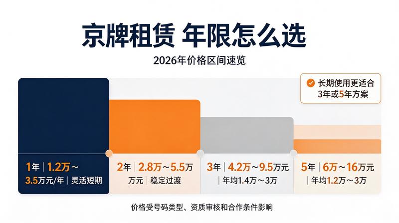2026年车牌新政策