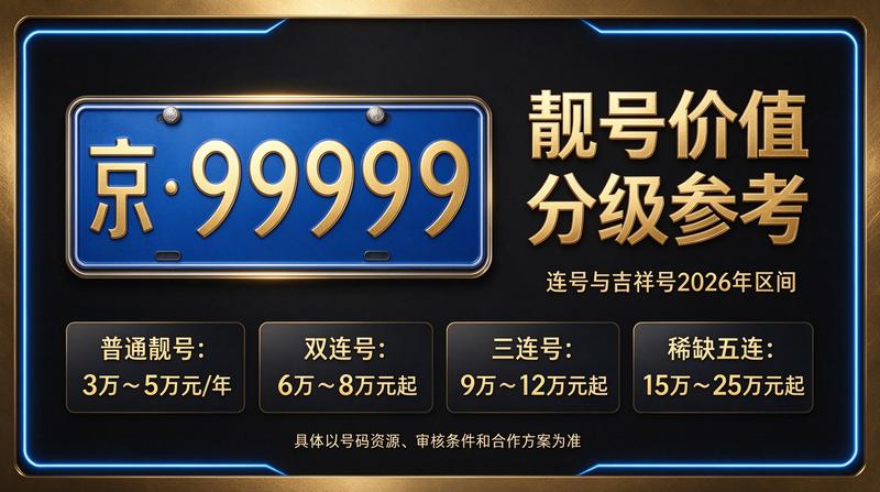闲置北京指标京牌出租背景图
